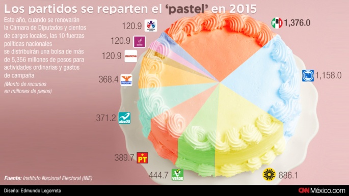 El Pastelote Electoral 2015