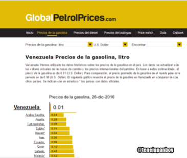 precio-de-la-gasolina-en-venezuela-b